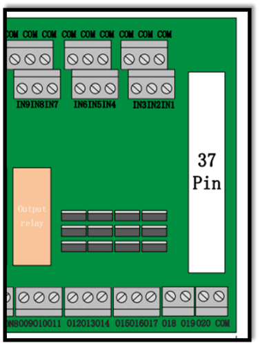 نمای چهارم External IO Board