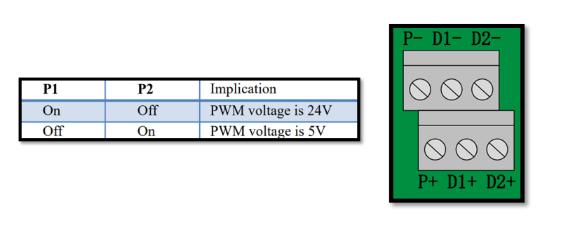 تصاویر بیت اول (P1) و بیت دوم (P2) ولتاژ PWM