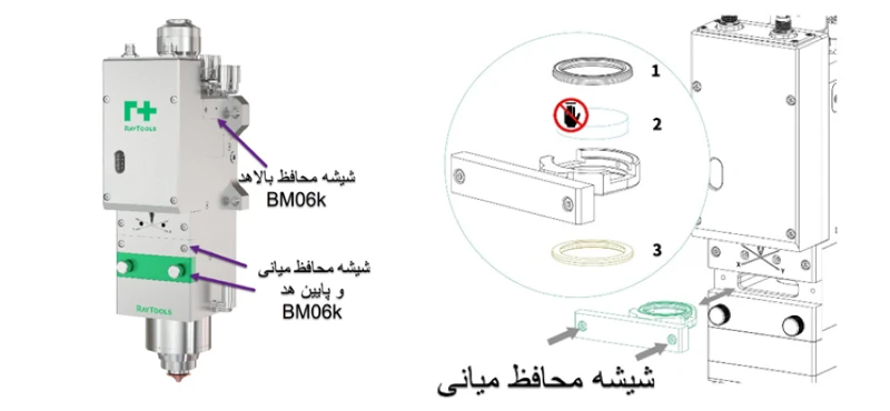 موقعیت شیشه‌ها در هد برش BM06K مورد 1