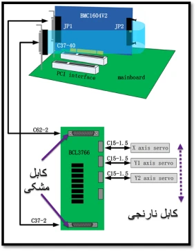 بررسی اتصالات کابل