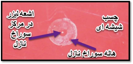 راهنمای سنتر کردن نازل