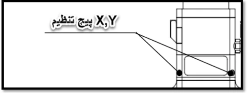 شل کردن پیج های x و y و تنظیم اشعه خروجی 