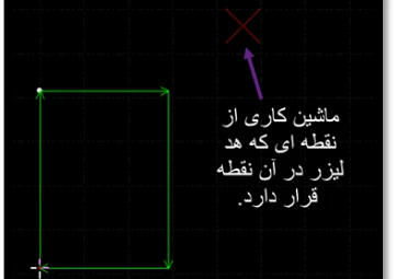 تنظیم مختصات در Cypcut