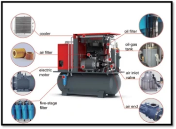 استفاده از کمپرسور اسکرو فشار بالا 