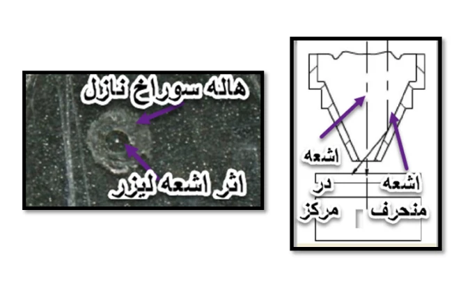 قرار دادن یک صفحه فلزی زیر نازل، هنگام اصلاح کواکسیال 