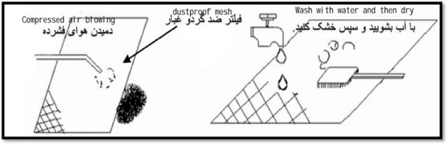 تمیز کردن کندانسور و فیلتر