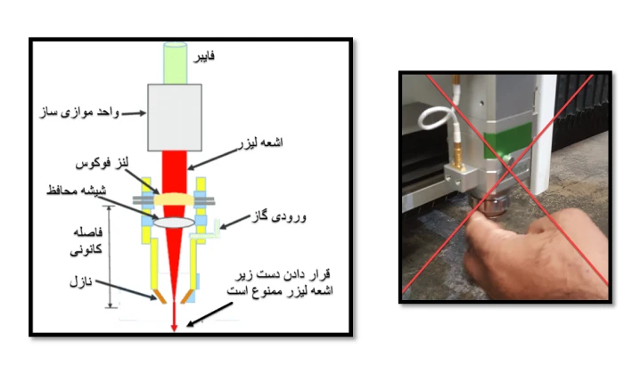 اجتناب از قرار دادن دستان زیر هد دستگاه