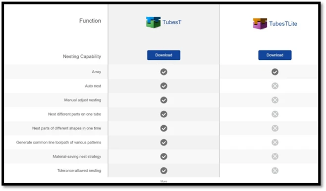 مقایسه نرم‌افزار TubesT و TubesTLite