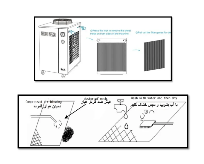 تمیز کردن فیلترها و خنک کردن محیط