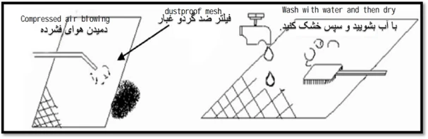 پاک کردن کندانسور و فیلتر گردوغبار 