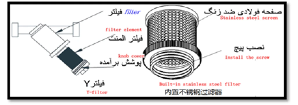 بررسی مخزن آب