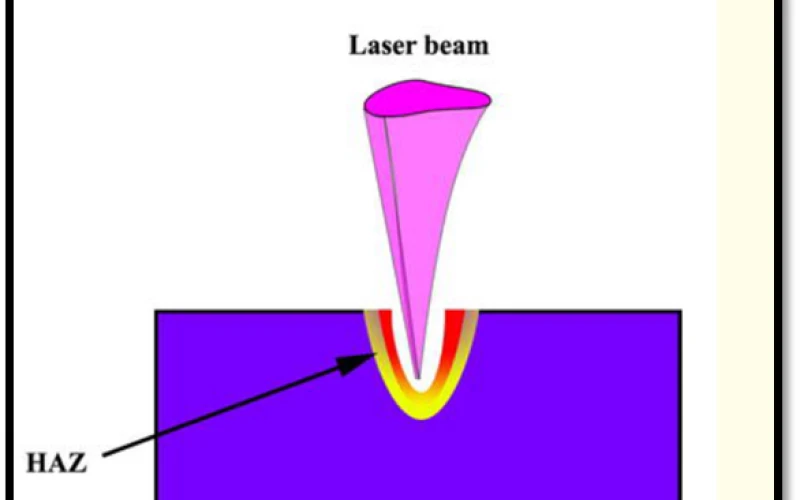 پرتو لیزر فیبری 