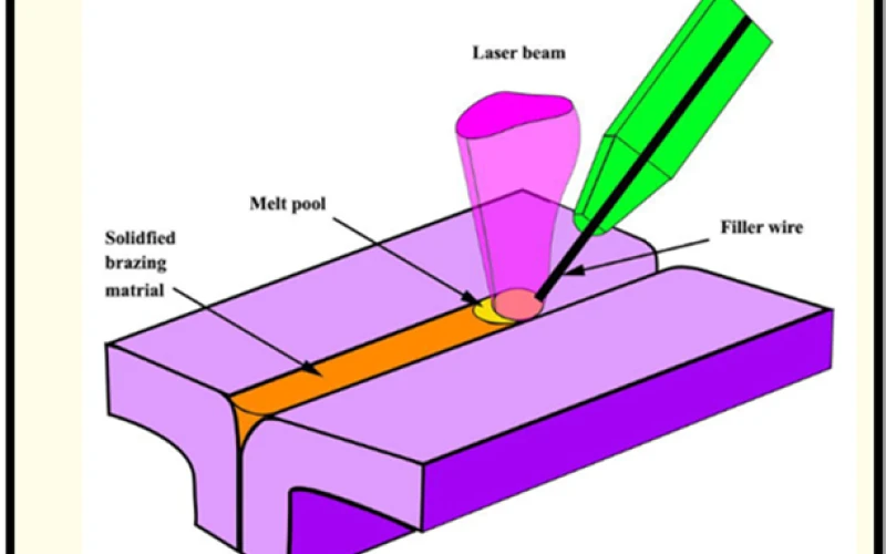 نازل جوش لیزر فایبر