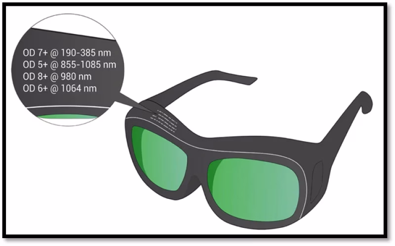 مقادیر مختلف OD در عینک ها